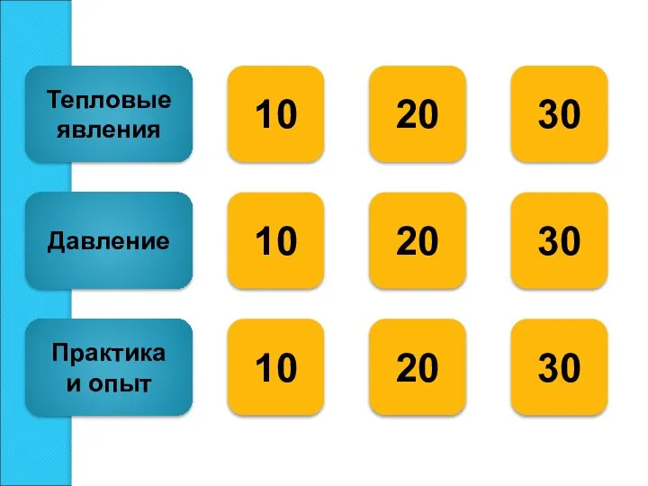 Тепловые явления 10 20 30 Давление 10 20 30 Практика и опыт 10 20 30