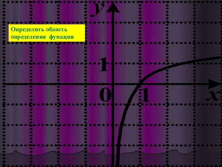 Определить область определения функции Рис. 9