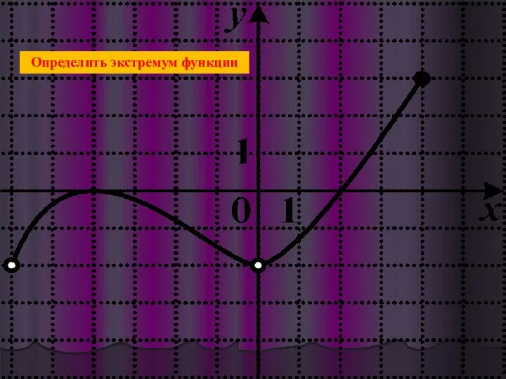 Определить экстремум функции