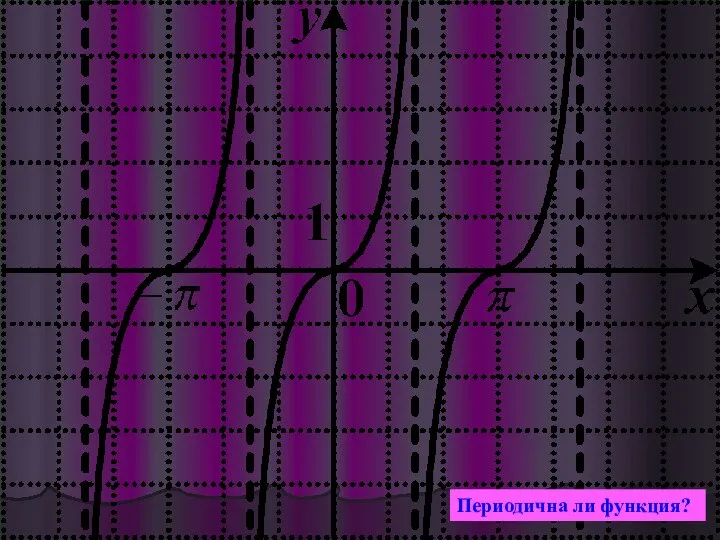 Периодична ли функция?