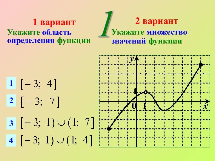 1 вариант Укажите область определения функции 2 вариант Укажите множество значений функции 1