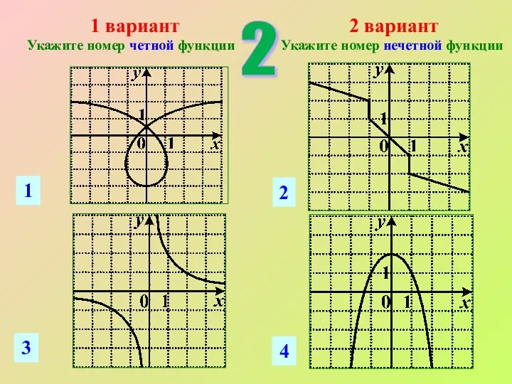 1 2 3 4 2 1 вариант Укажите номер четной функции