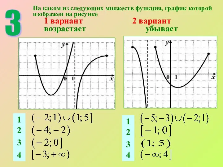 3 На каком из следующих множеств функция, график которой изображен на