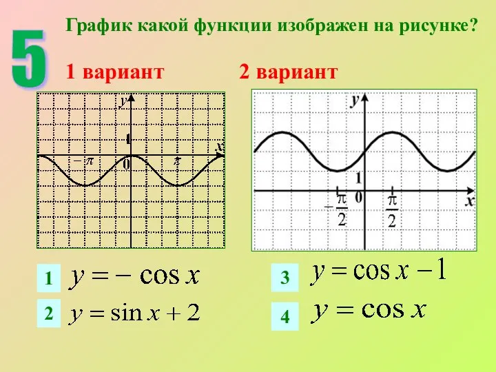 5 1 2 3 4 График какой функции изображен на рисунке? 1 вариант 2 вариант