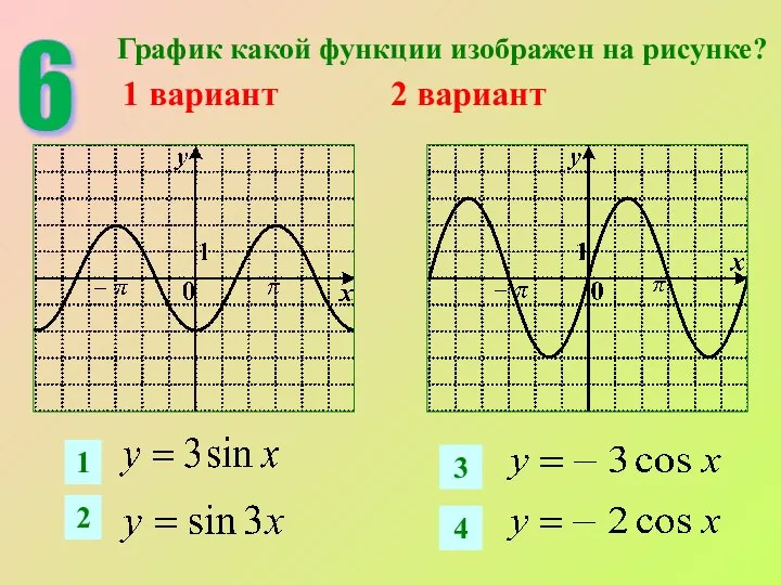 6 График какой функции изображен на рисунке? 1 вариант 2 вариант 1 2 3 4