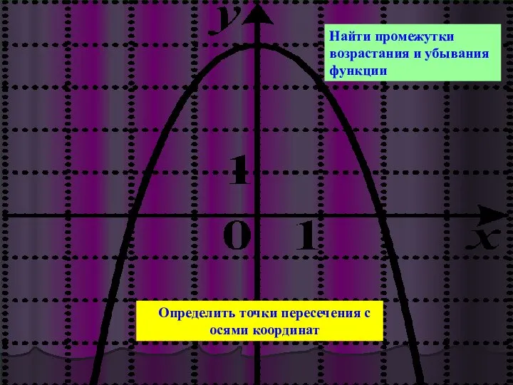 Найти промежутки возрастания и убывания функции Определить точки пересечения с осями координат