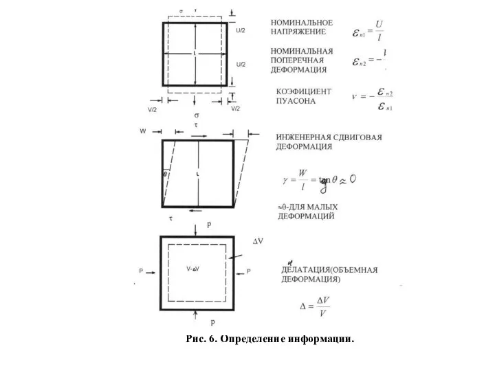 Рис. 6. Определение информации.