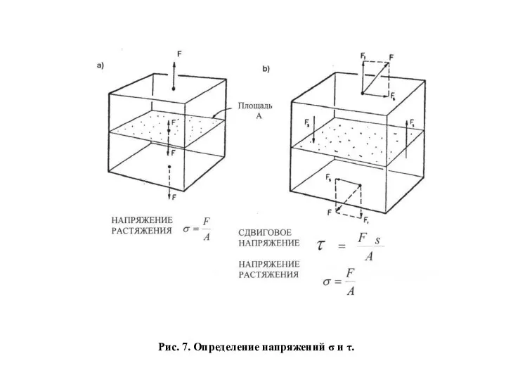 Рис. 7. Определение напряжений σ и τ.