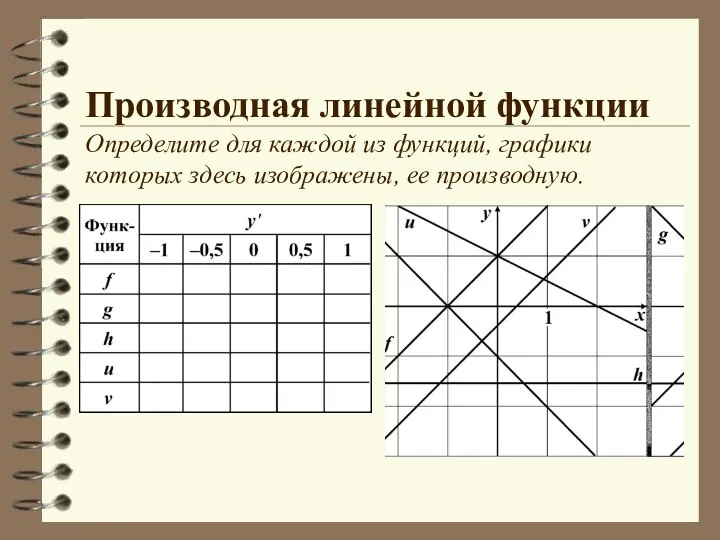 Производная линейной функции Определите для каждой из функций, графики которых здесь изображены, ее производную.