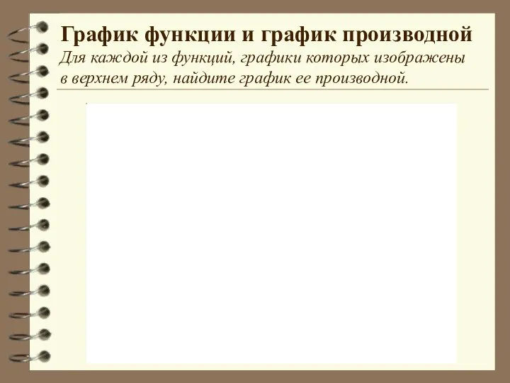 График функции и график производной Для каждой из функций, графики которых