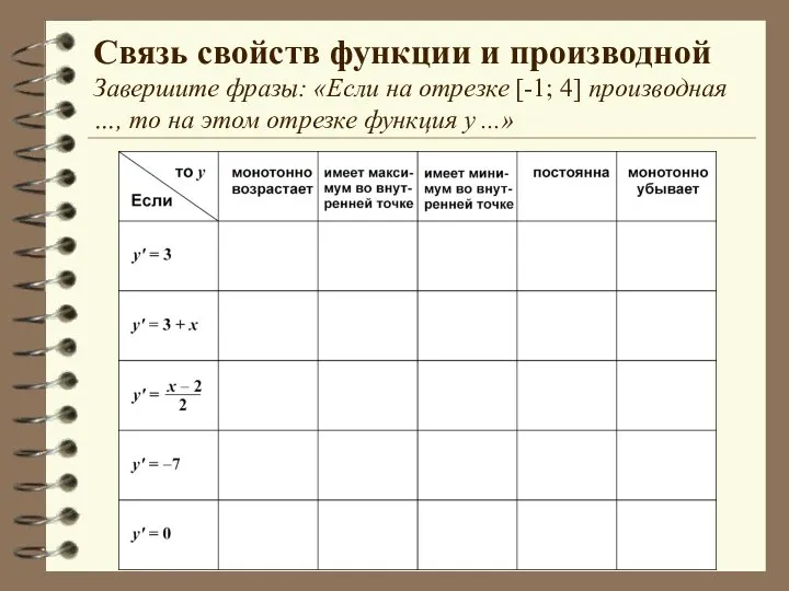 Связь свойств функции и производной Завершите фразы: «Если на отрезке [-1;