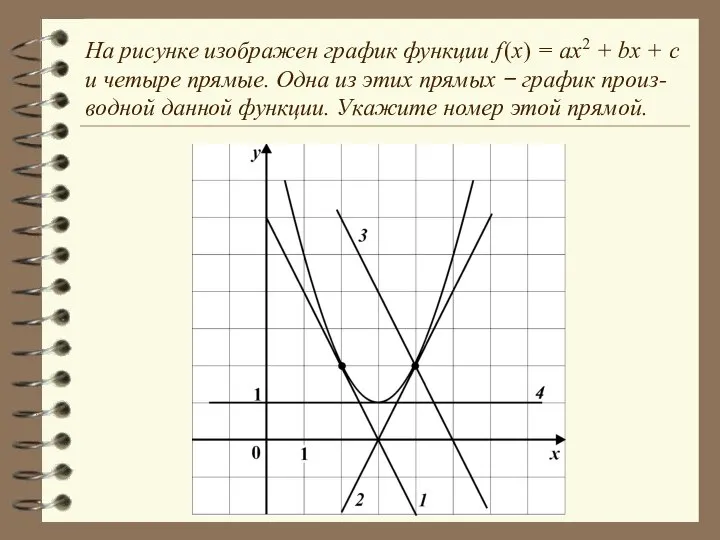 На рисунке изображен график функции f (x) = ax2 + bx