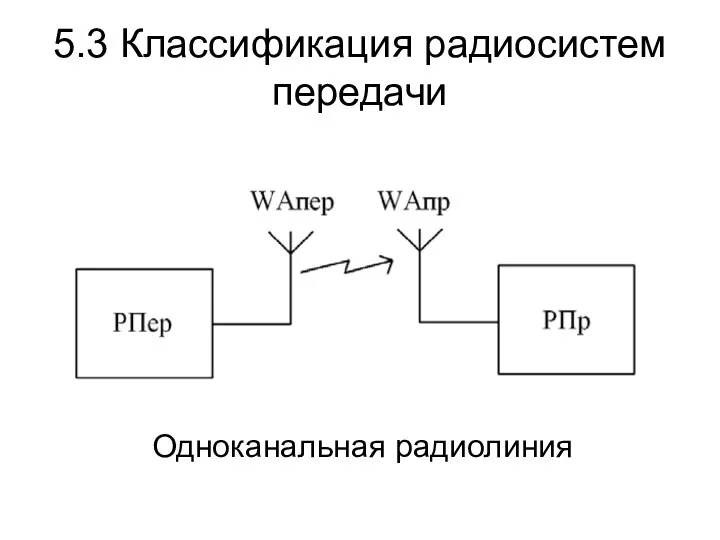 5.3 Классификация радиосистем передачи Одноканальная радиолиния