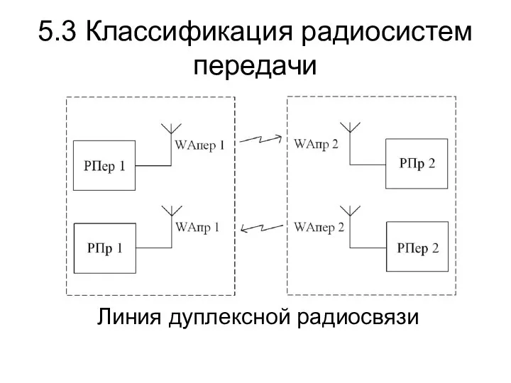 5.3 Классификация радиосистем передачи Линия дуплексной радиосвязи