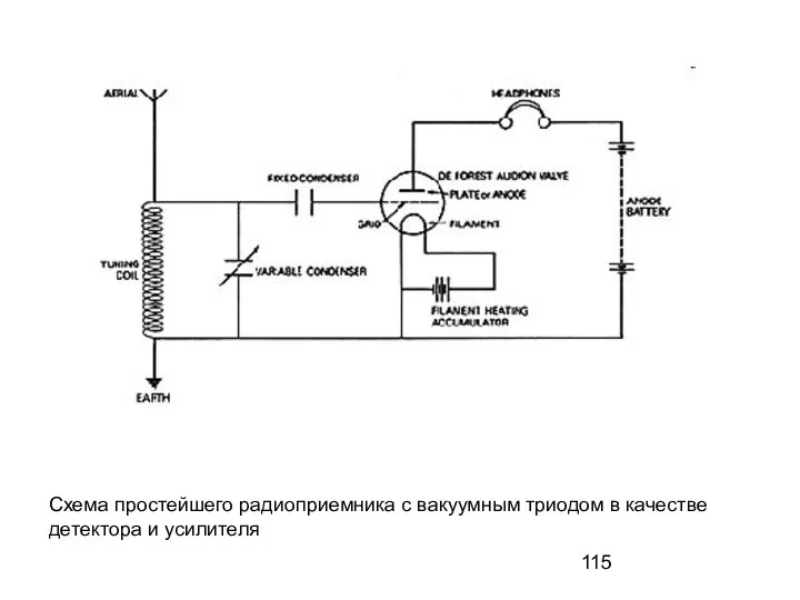 Схема простейшего радиоприемника с вакуумным триодом в качестве детектора и усилителя