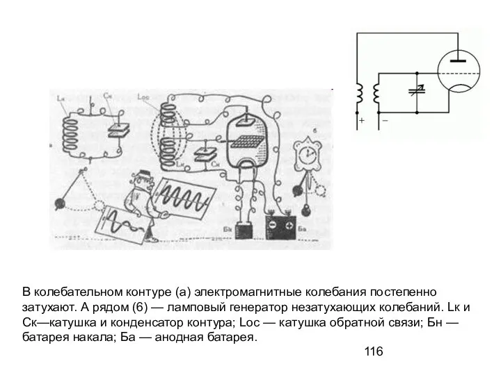 В колебательном контуре (а) электромагнитные колебания постепенно затухают. А рядом (6)