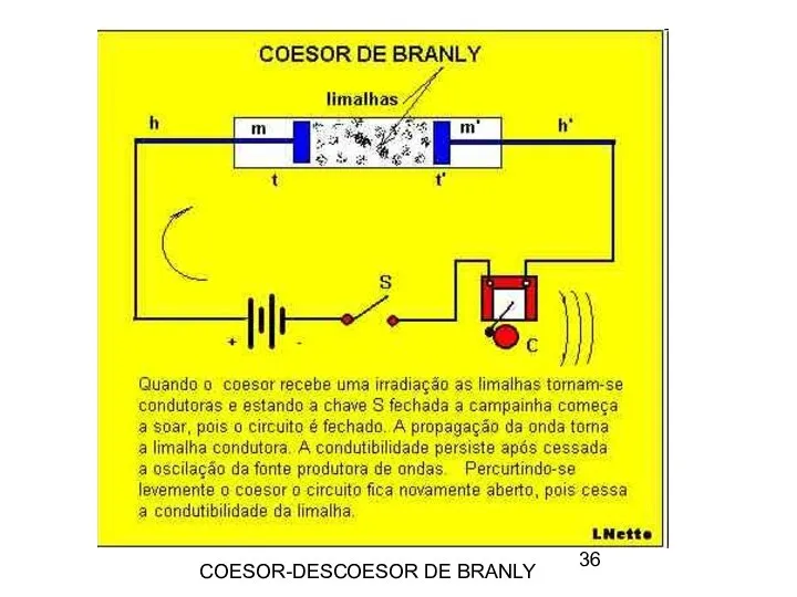 COESOR-DESCOESOR DE BRANLY