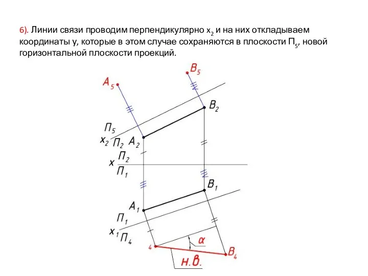 6). Линии связи проводим перпендикулярно x2 и на них откладываем координаты