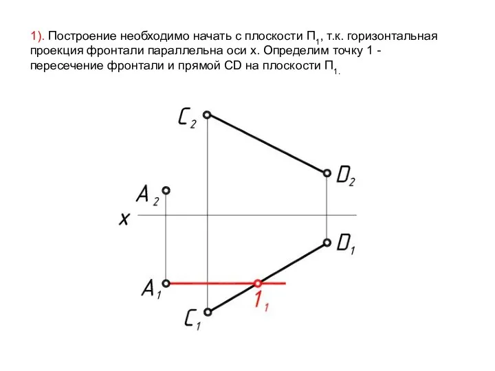 1). Построение необходимо начать с плоскости П1, т.к. горизонтальная проекция фронтали