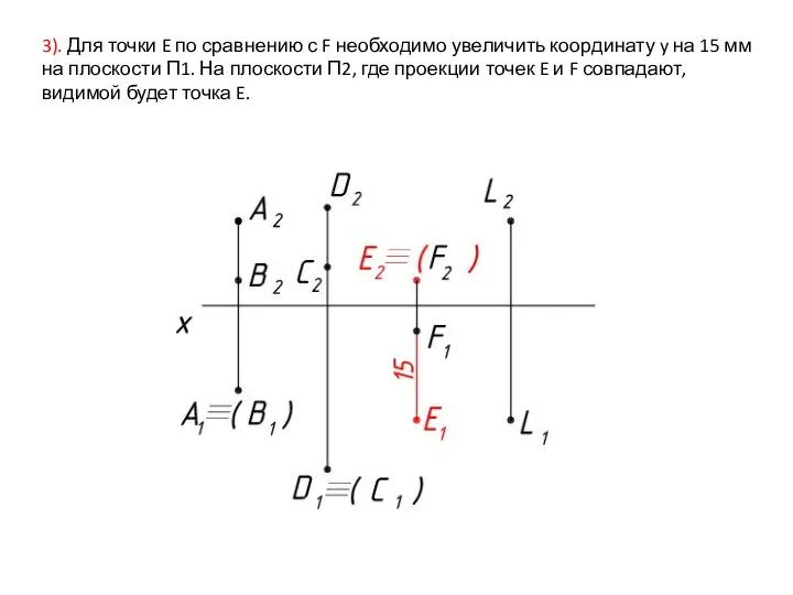3). Для точки E по сравнению с F необходимо увеличить координату