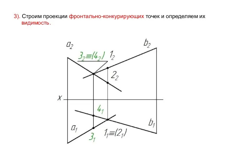 3). Строим проекции фронтально-конкурирующих точек и определяем их видимость.