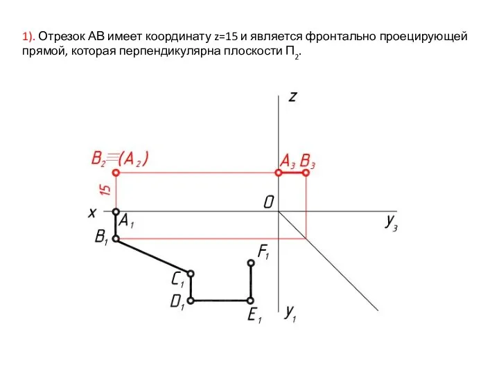 1). Отрезок АВ имеет координату z=15 и является фронтально проецирующей прямой, которая перпендикулярна плоскости П2.