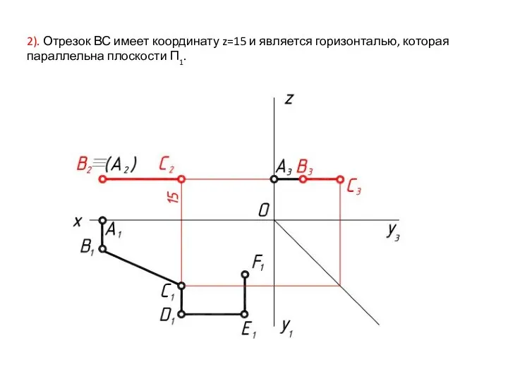2). Отрезок ВС имеет координату z=15 и является горизонталью, которая параллельна плоскости П1.