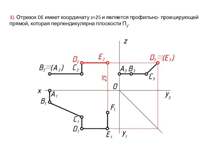 3). Отрезок DE имеет координату z=25 и является профильно- проецирующей прямой, которая перпендикулярна плоскости П3.