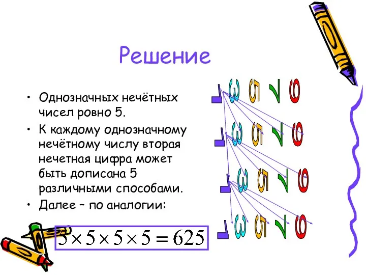 Решение Однозначных нечётных чисел ровно 5. К каждому однозначному нечётному числу