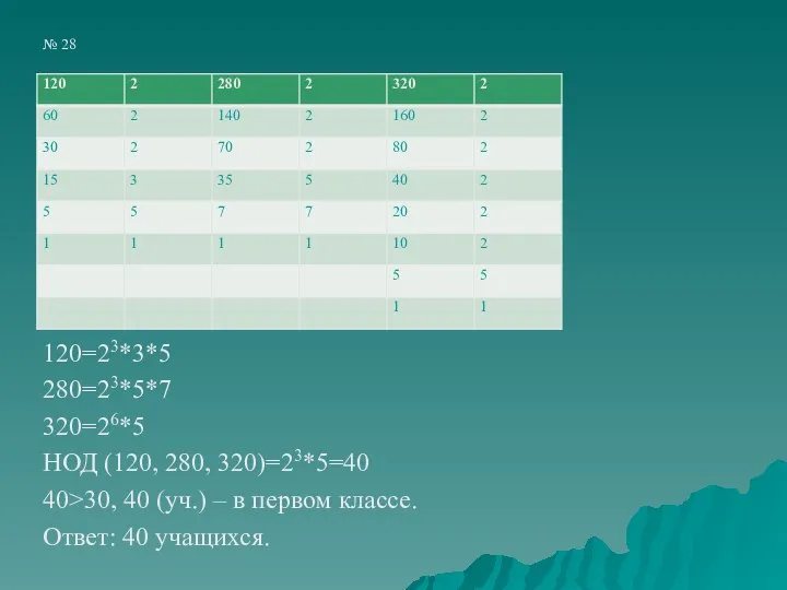 № 28 120=23*3*5 280=23*5*7 320=26*5 НОД (120, 280, 320)=23*5=40 40>30, 40