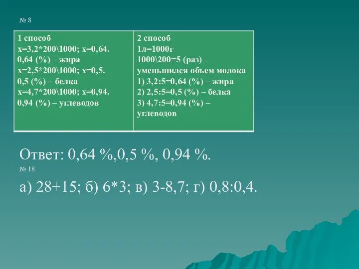 № 8 Ответ: 0,64 %,0,5 %, 0,94 %. № 18 а)