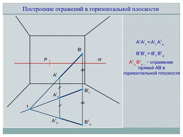 Построение отражений в горизонтальной плоскости лг Р ВI AI AI1 BI1