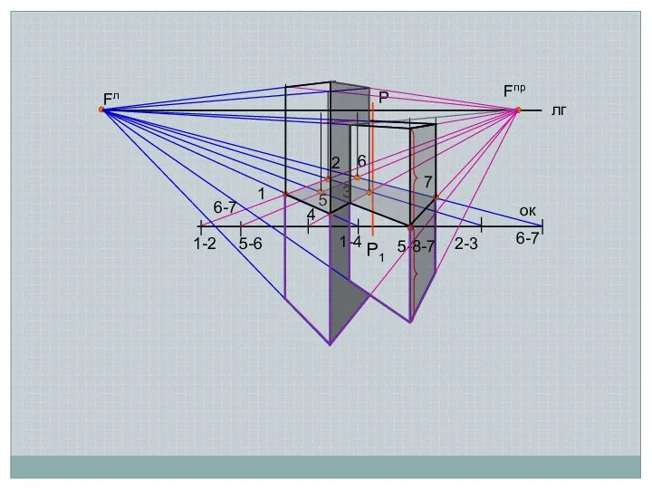 лг ок Fпр P Fл 6-7 1-4 P1 2-3 6-7 5-8-7