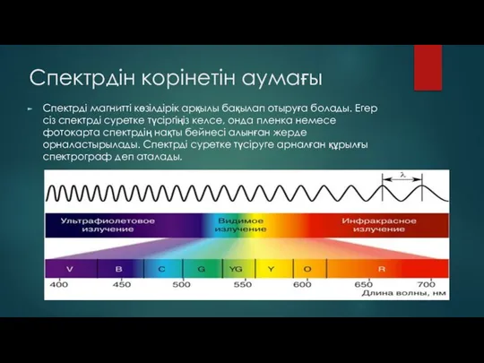 Спектрдін корінетін аумағы Спектрді магнитті көзілдірік арқылы бақылап отыруға болады. Егер