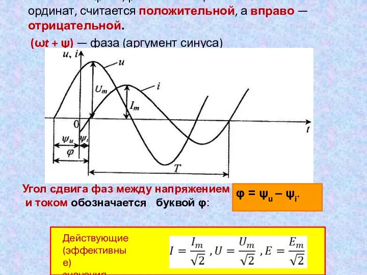 Начальная фаза, располагающаяся влево от оси ординат, считается положительной, а вправо