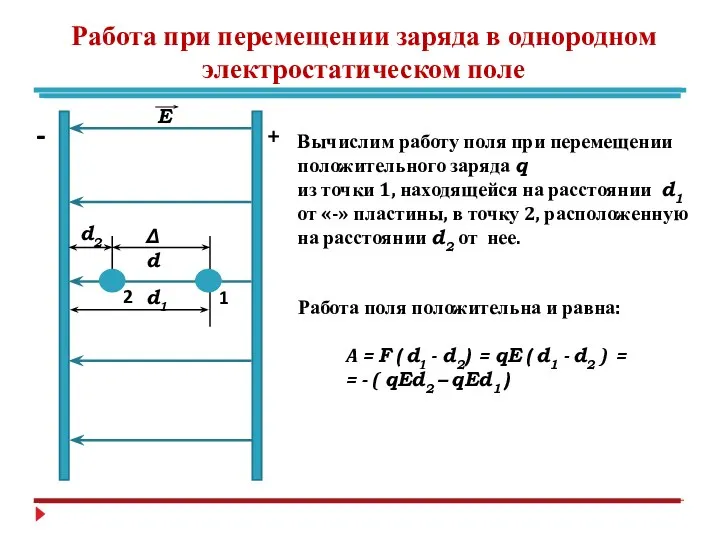 Работа при перемещении заряда в однородном электростатическом поле + - Е