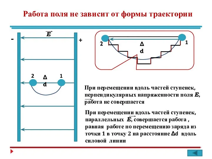 Работа поля не зависит от формы траектории + - 1 2