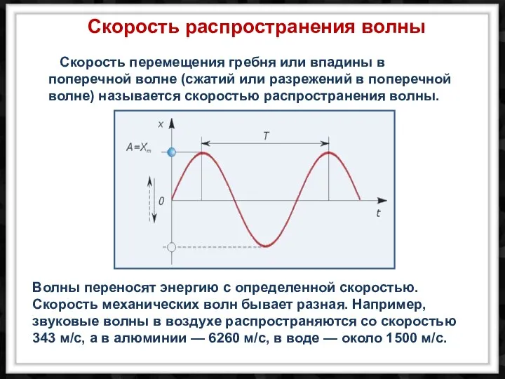 Скорость перемещения гребня или впадины в поперечной волне (сжатий или разрежений