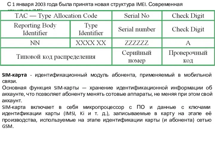 С 1 января 2003 года была принята новая структура IMEI. Современная