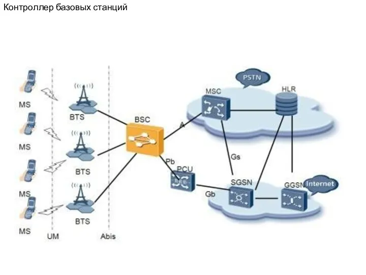Контроллер базовых станций