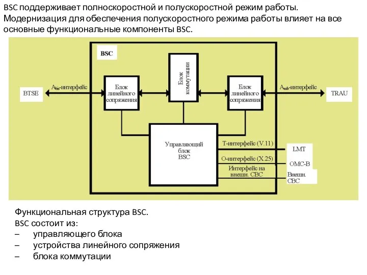 BSC поддерживает полноскоростной и полускоростной режим работы. Модернизация для обеспечения полускоростного