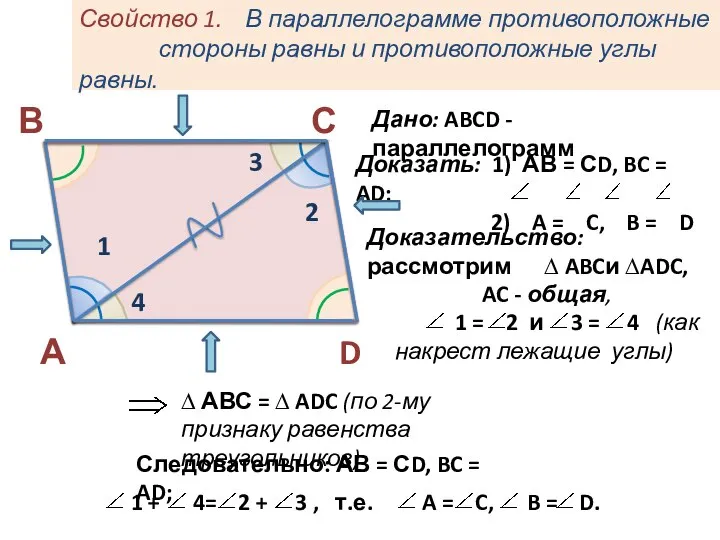 Свойство 1. В параллелограмме противоположные стороны равны и противоположные углы равны.