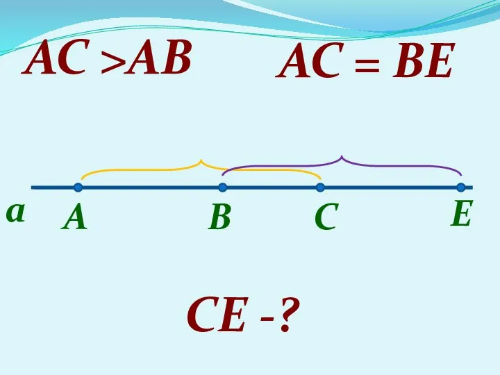 A B С E a AC >AB AC = BE CE -?