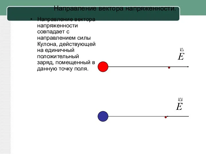 Направление вектора напряженности. Направление вектора напряженности совпадает с направлением силы Кулона,