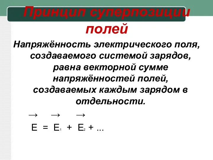 Принцип суперпозиции полей Напряжённость электрического поля, создаваемого системой зарядов, равна векторной