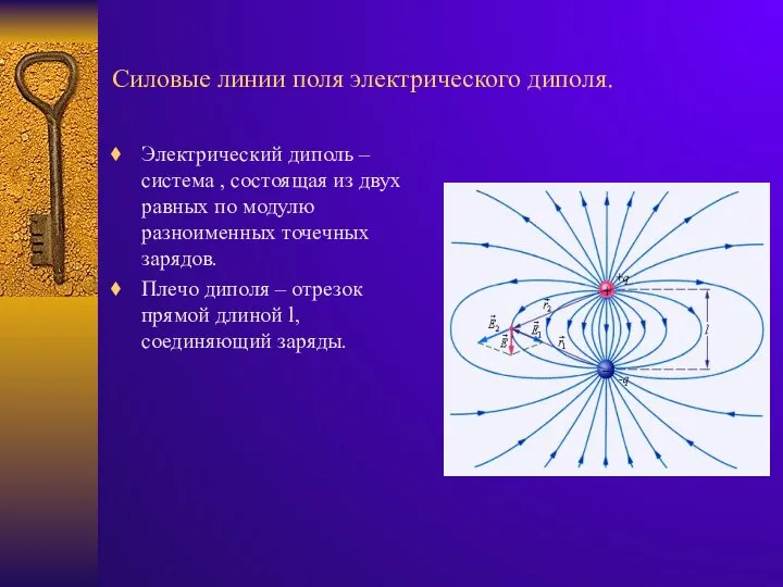 Силовые линии поля электрического диполя. Электрический диполь – система , состоящая