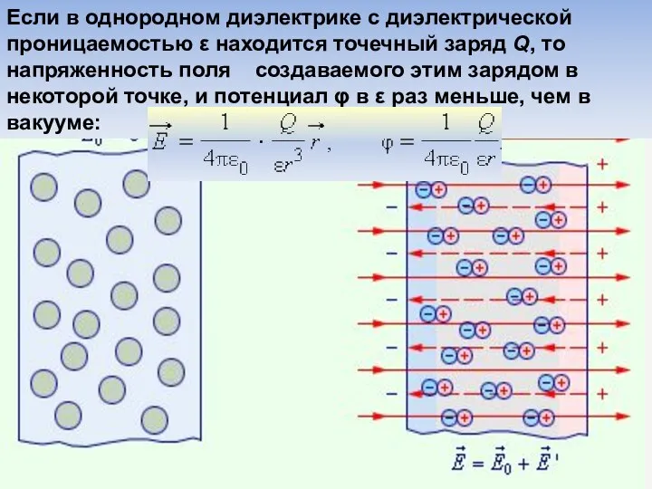 Диэлектрики в электрическом поле В диэлектриках (изоляторах) нет свободных электрических зарядов.