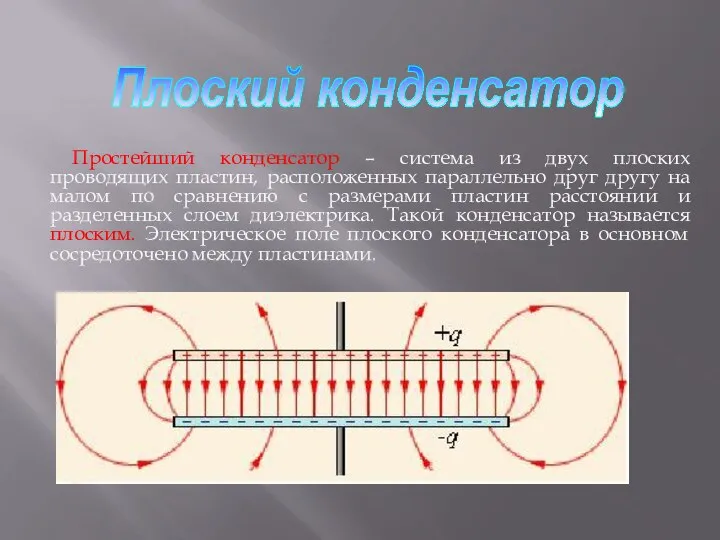 Простейший конденсатор – система из двух плоских проводящих пластин, расположенных параллельно