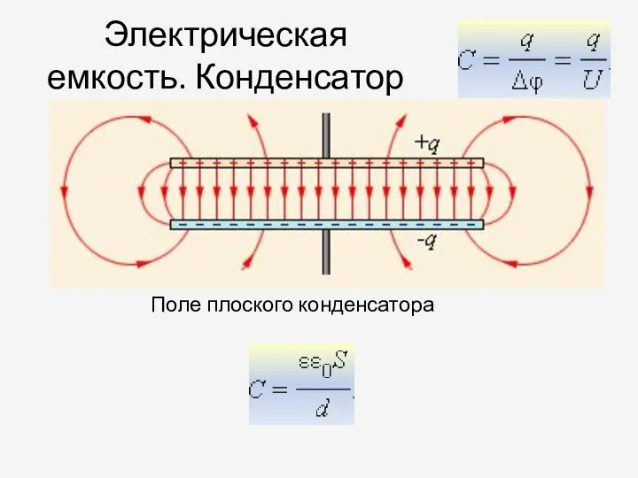 Электрическая емкость. Конденсатор Поле плоского конденсатора