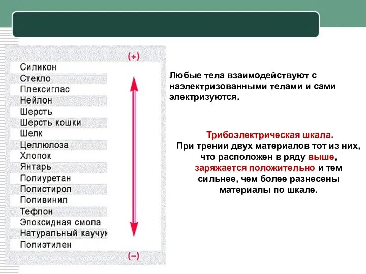 Трибоэлектрическая шкала. При трении двух материалов тот из них, что расположен